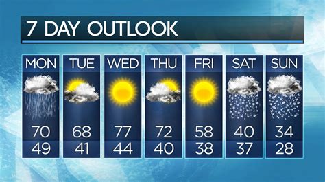 7-day forecast 7-day forecast, March 9, 2024 CBS Philadelphia . Saturday: High of 51, low of 46, rain begins, heaviest rain to come overnight Spring Forward …